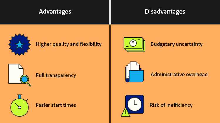 Badge: quality/flex; Doc+magnifier: transparency; Stopwatch: faster start; $+?: budget risk; Files: admin; Warning+clock: inefficiency.