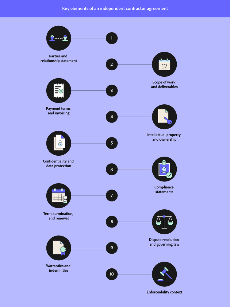 Icons for each of the elements: Profiles, calendar, invoice, key and document, lock, badge, hourglass, scales, certificate, and a gavel.