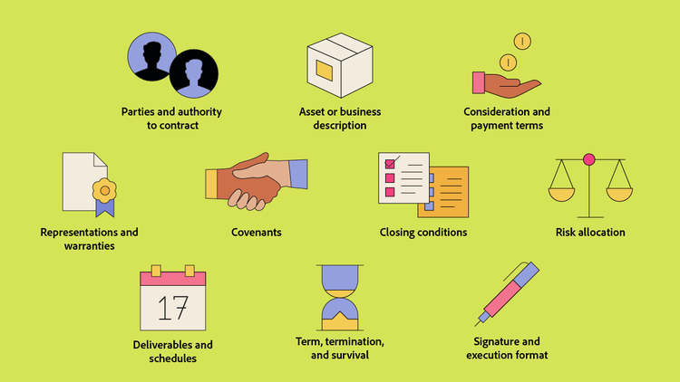 The key elements of a purchase agreement are represented with icons.