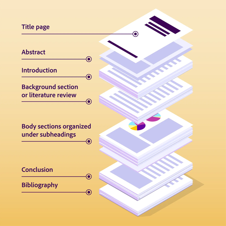 The elements of a research paper are shown: Title, Abstract, Introduction, Background section, Body sections, Conclusion, and Bibliography.