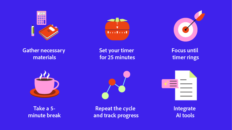 The steps for how to use the Pomodoro study technique.
