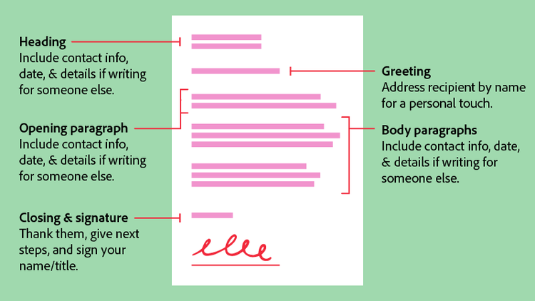 The parts of a letter of introduction are shown on a document: heading, greeting, opening paragraph, body paragraphs, closing & signature.