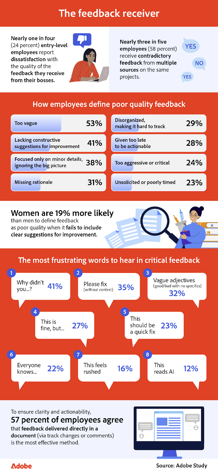 Infographic on poor quality feedback, including vague, late, or unconstructive comments, and the impact on employees.