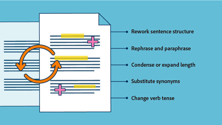The different ways you can restate a thesis.