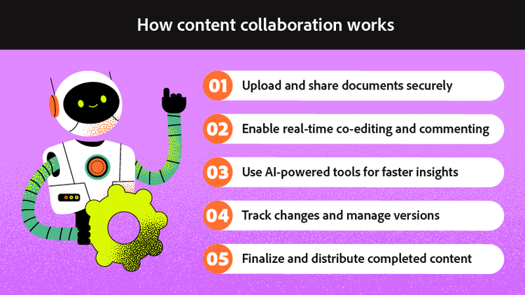The steps for how content collaboration works
