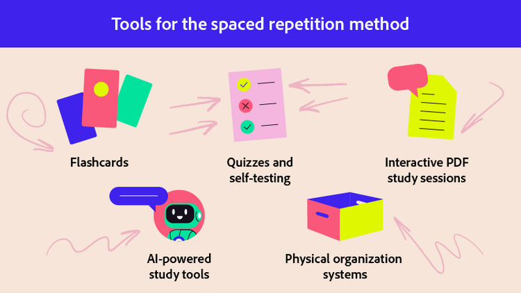 Icons of flashcards, quizzes and self-testing, interactive PDF study sessions, AI-powered study tools, and physical organization systems.