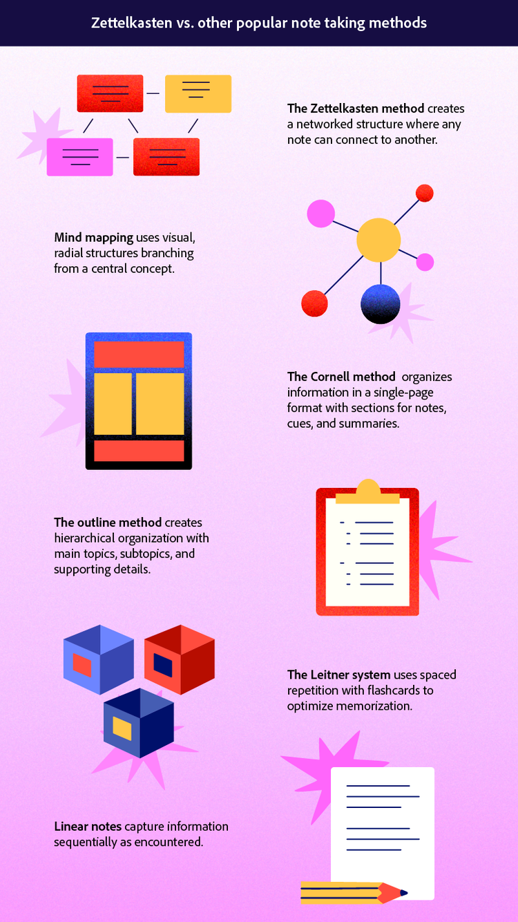 A comparison of the Zettelkasten system vs. other popular note-taking methods.
