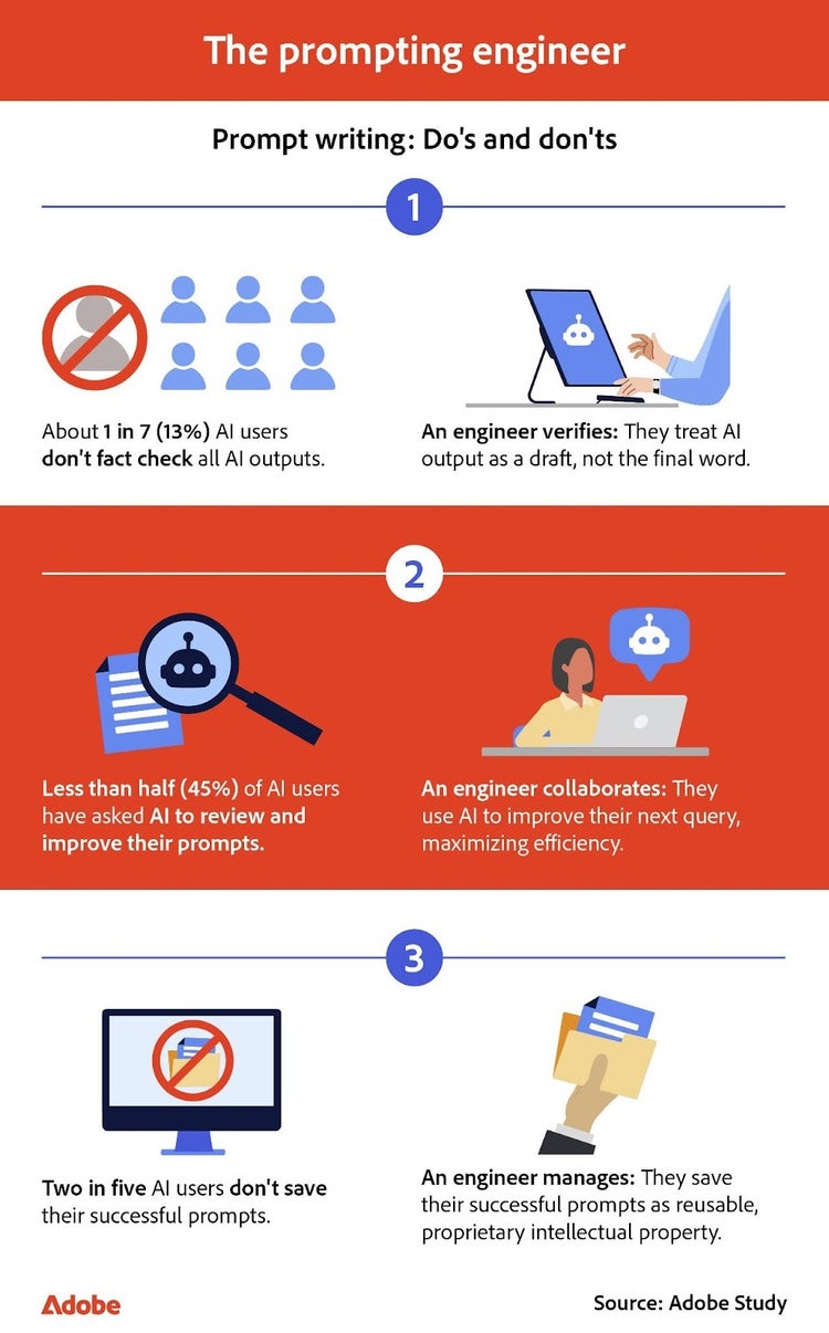 AI prompt writing do's and don'ts, highlighting fact-checking, collaboration, and saving successful prompts for reuse.