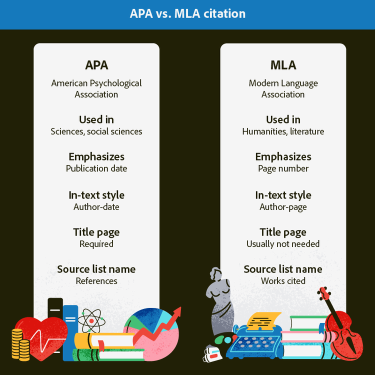 Comparison of APA and MLA citation styles on student documents.