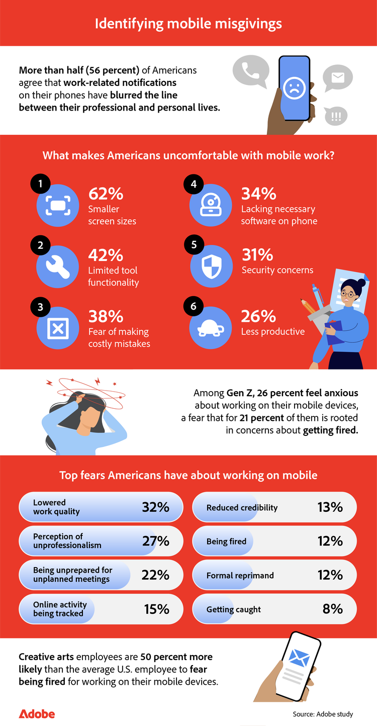 Infographic showing discomfort with mobile work, like small screens and security concerns, plus fears of reduced work quality and professionalism.