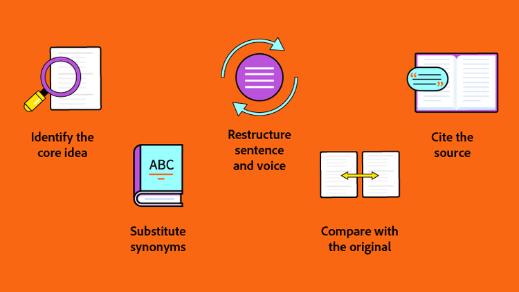 A magnifying glass over a document, a book, lines of text with circling arrows, side-by-side documents, and a book with sources cited.