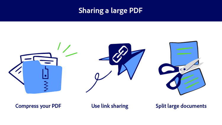 Icons for how to share a large PDF: Files (compress), a paper airplane with a link (link sharing), & a paper cut in half (split documents).