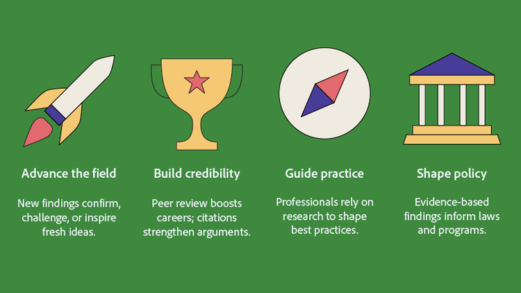 The rocket icon represents advance the field, trophy = build credibility, compass = guide practice, government building = shape policy.