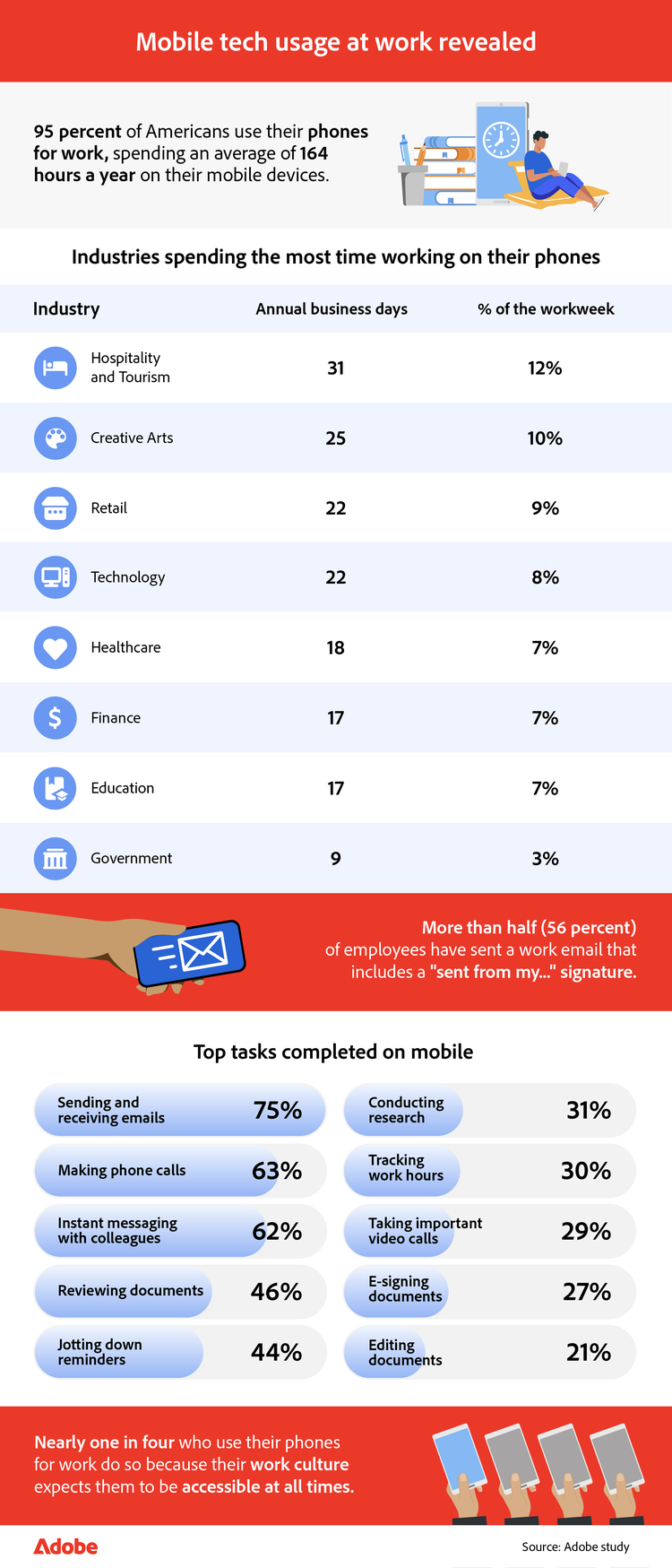 Infographic showing mobile tech usage in 2026, including industries' phone usage and top mobile work tasks.