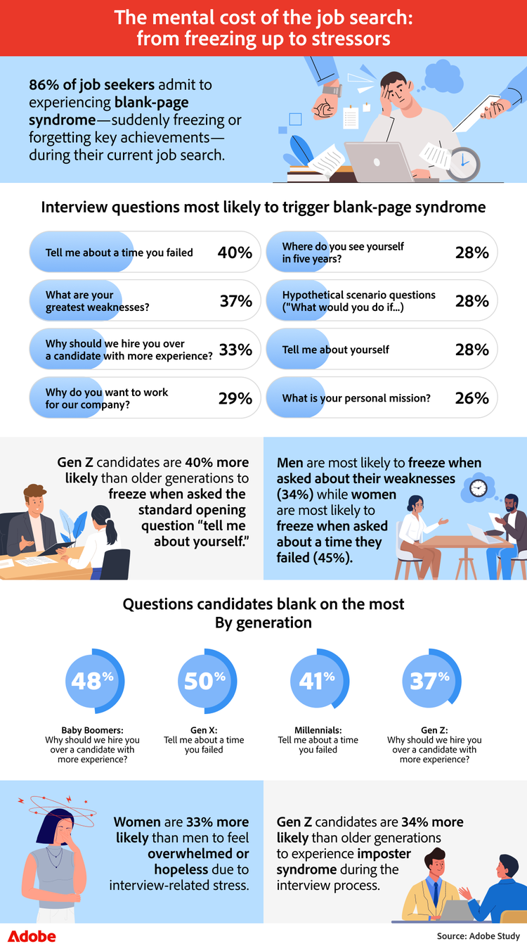 Infographic that explores common stressors job seekers experience and the physical and emotional impact they have on well-being.