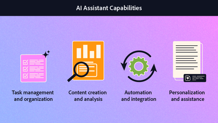 A checklist (task management), a chart (content creation), a gear & rotating arrows (automation), & an AI chat (personalization).