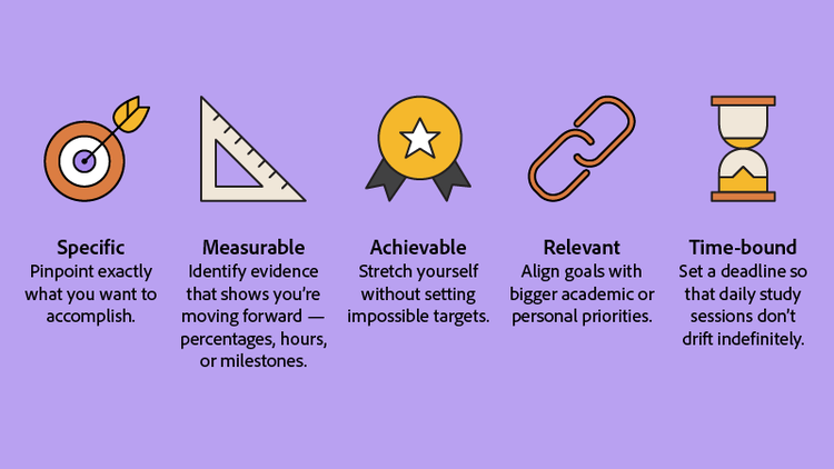 target for specific, set square for measurable, ribbon for achievable, chain link for relevant, and hourglass for time-bound.