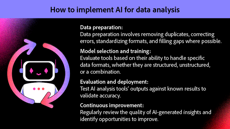 The four phases to implement AI for data analysis.