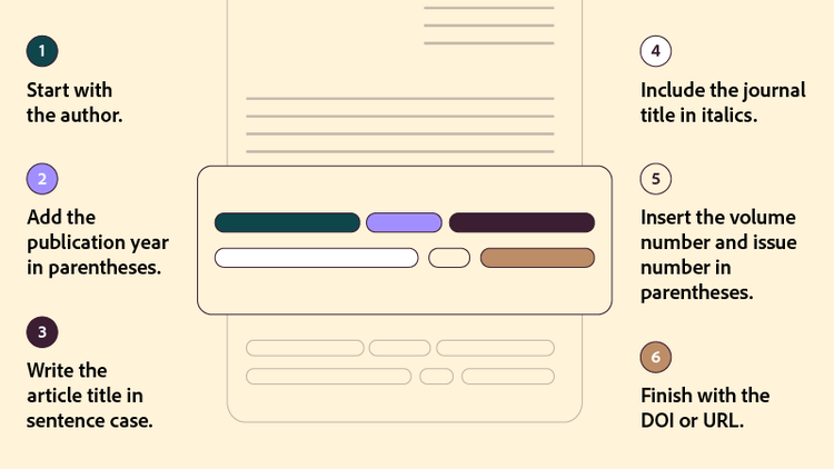 The steps to assemble a reference list entry are shown.