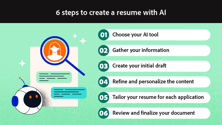 The six steps to create a resume with AI