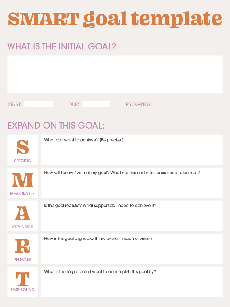 A SMART goal template.
