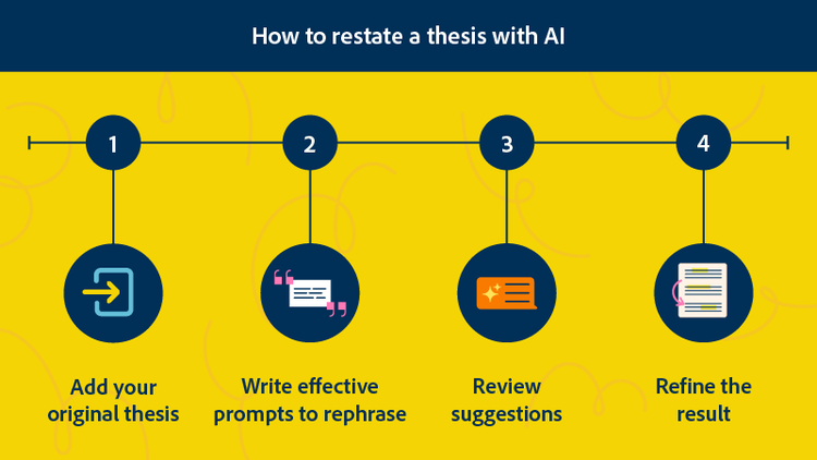 The steps for how to restate a thesis with AI.