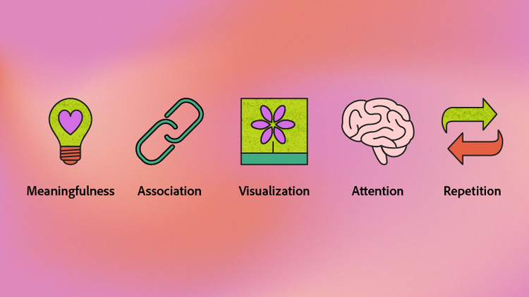 Animated graphic showing the five principles of memorization.