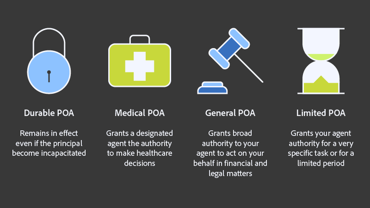 A lock icon is shown to represent durable POA, a first aid kit for medical POA, a gavel for general POA, and an hourglass for limited POA.