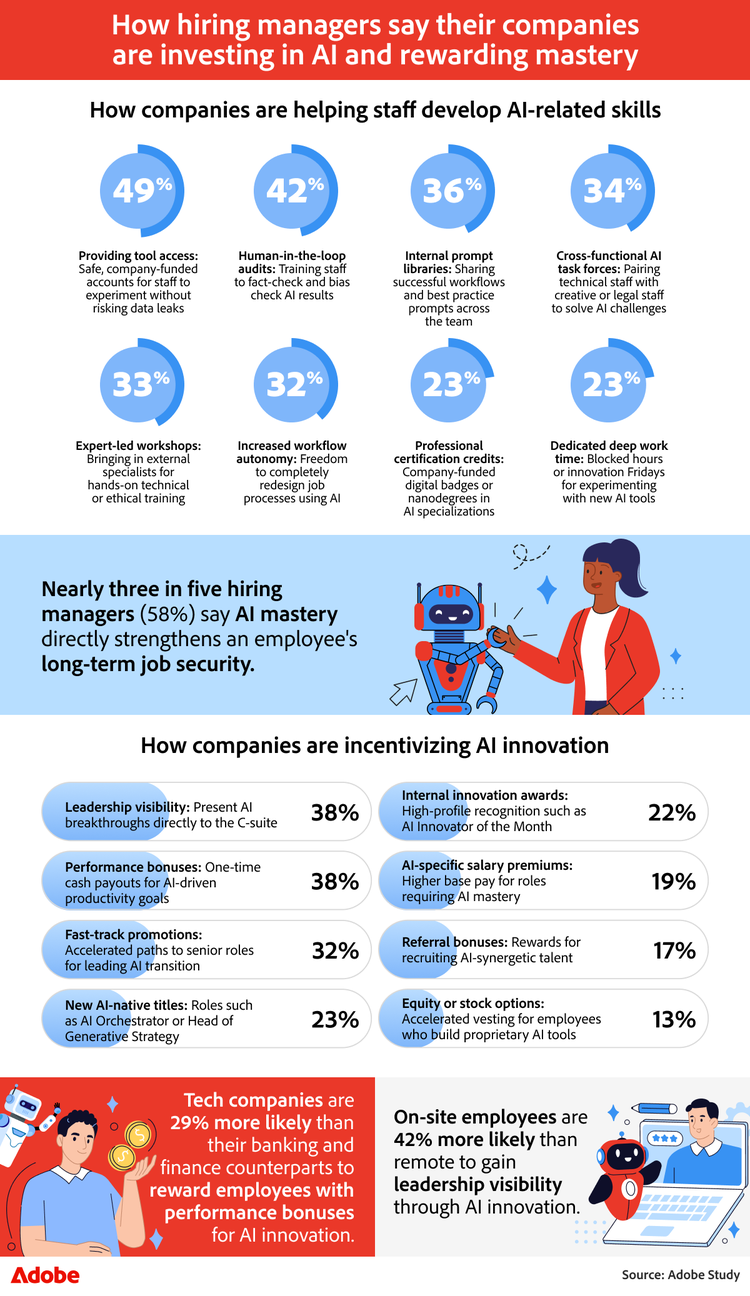 Infographic showing how companies invest in AI skills through tool access, workshops, and performance bonuses.