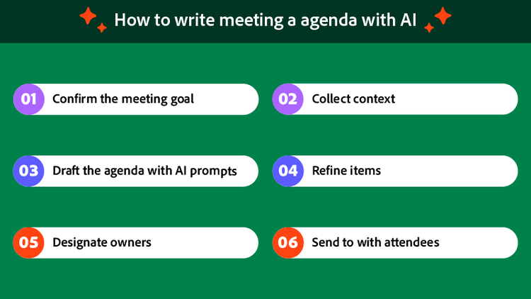 The steps for how to write a meeting agenda with AI.