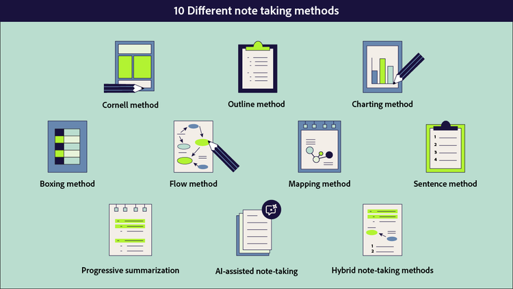 Animated graphic shows the 10 different note taking methods.