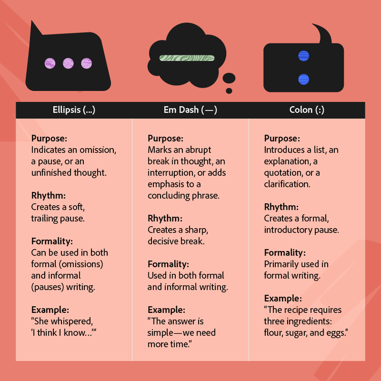 A chart shows the use cases and instances in which you may want to use an ellipsis, em dash, or colon.