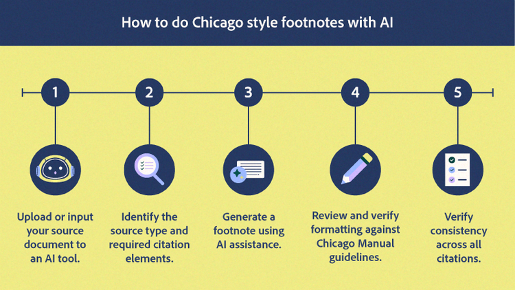 The steps for how to do Chicago style footnotes with AI.