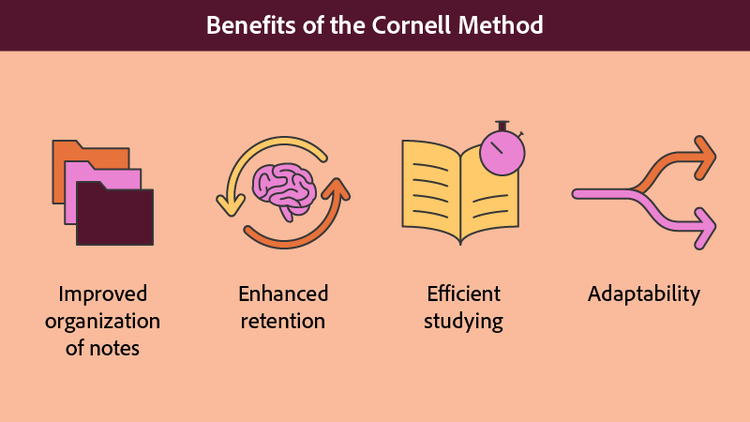 Icons: folders (organized notes), brain with arrows (retention), timed notebook (efficient studying), and directional arrows (adaptability).