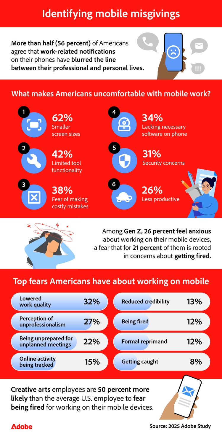 Infographic showing discomfort with mobile work, like small screens and security concerns, plus fears of reduced work quality and professionalism.