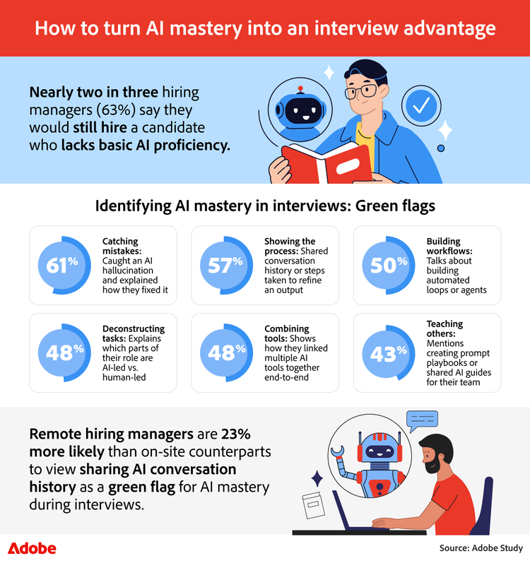 Infographic detailing AI interview green flags like catching mistakes and showing conversation history.