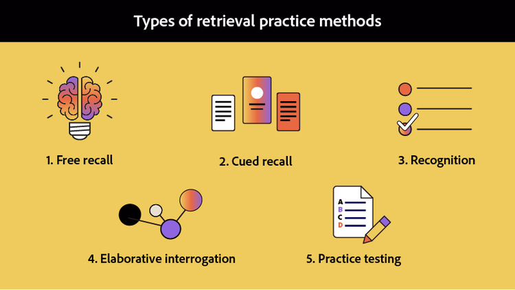 Types of retrieval practice methods.