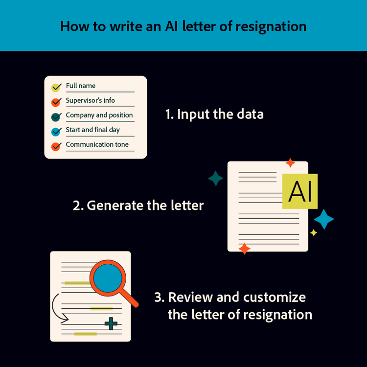 The steps for how to write an AI letter of resignation.