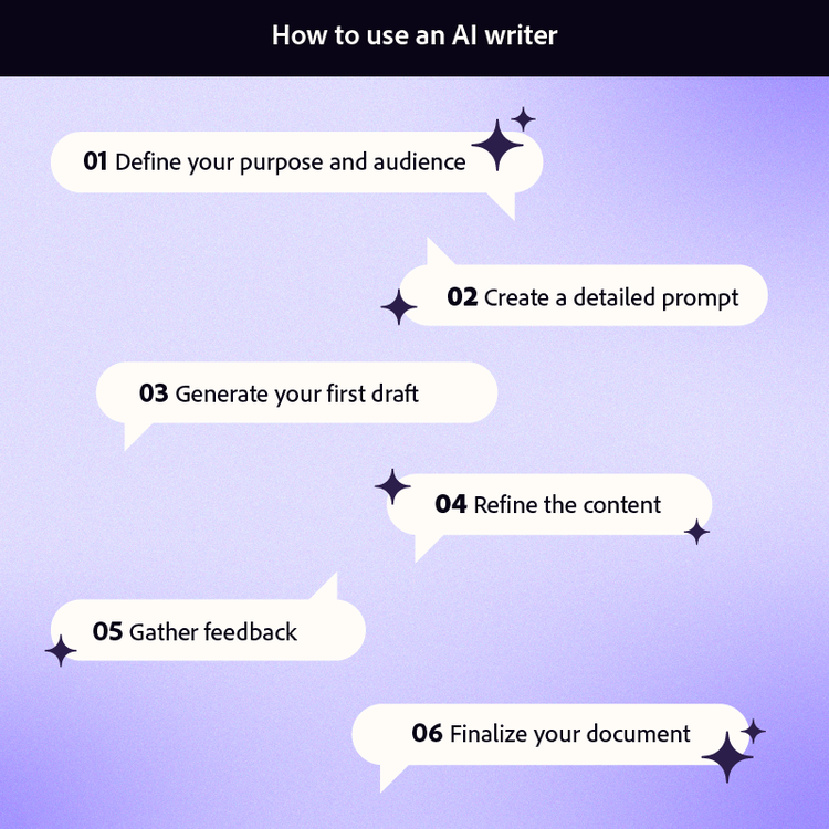 The steps for how to use an AI writer.
