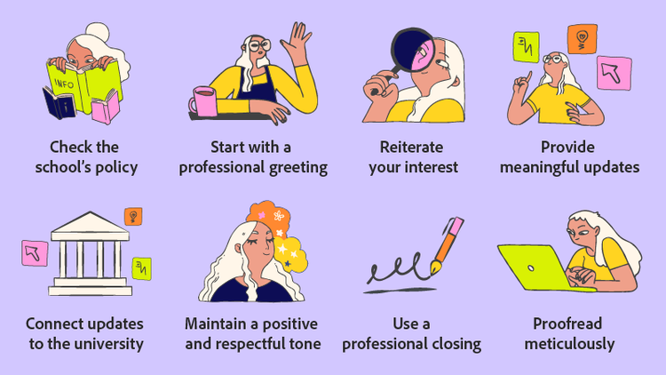 Various icons illustrate the steps for writing a letter of continued interest.