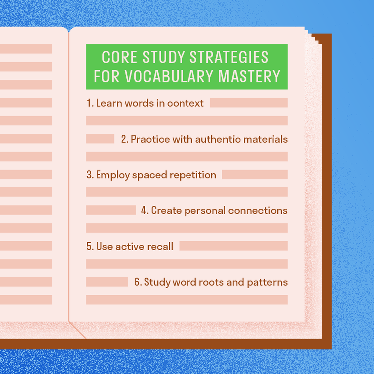 The core study strategies for vocabulary mastery.