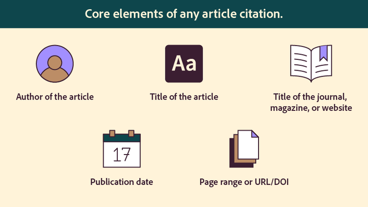 Citation elements are shown, including author, title, title of journal, magazine, or website, publication date, and page range or URL/DOI.