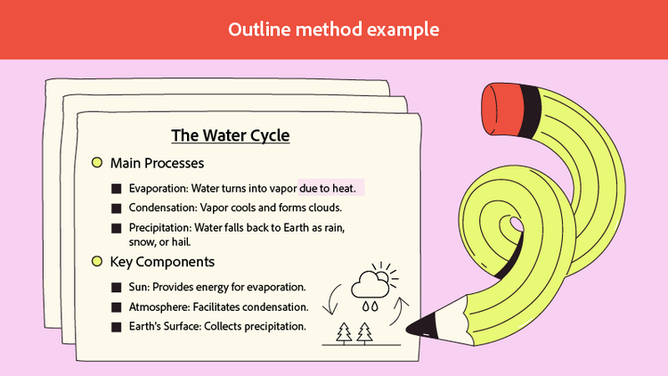 An Outline method example is shown using the water cycle.