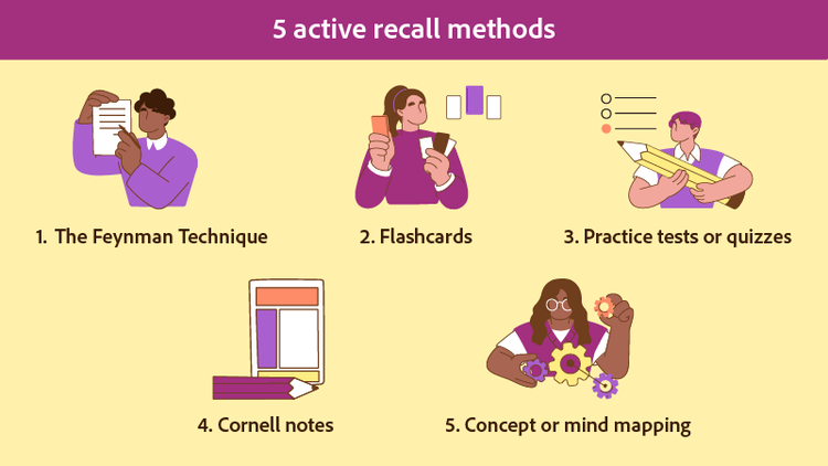 The 5 active recall methods.