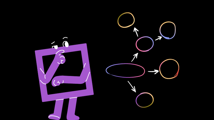 A cartoon square uses the mind mapping technique.