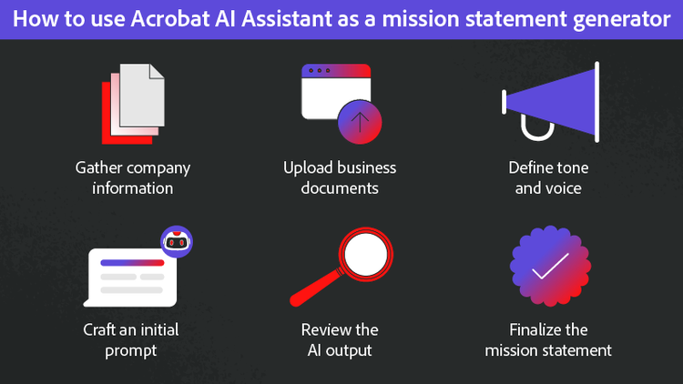 The steps for how to use Acrobat AI Assistant as a mission statement generator.