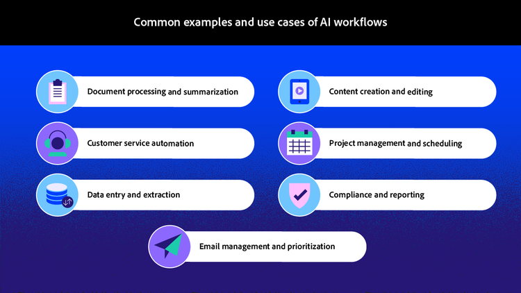 Common examples and use cases of AI workflows.