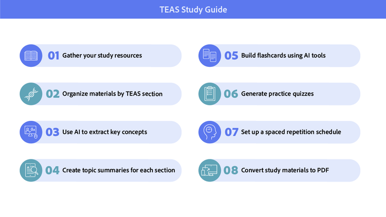 The steps for how to create a TEAS study guide.
