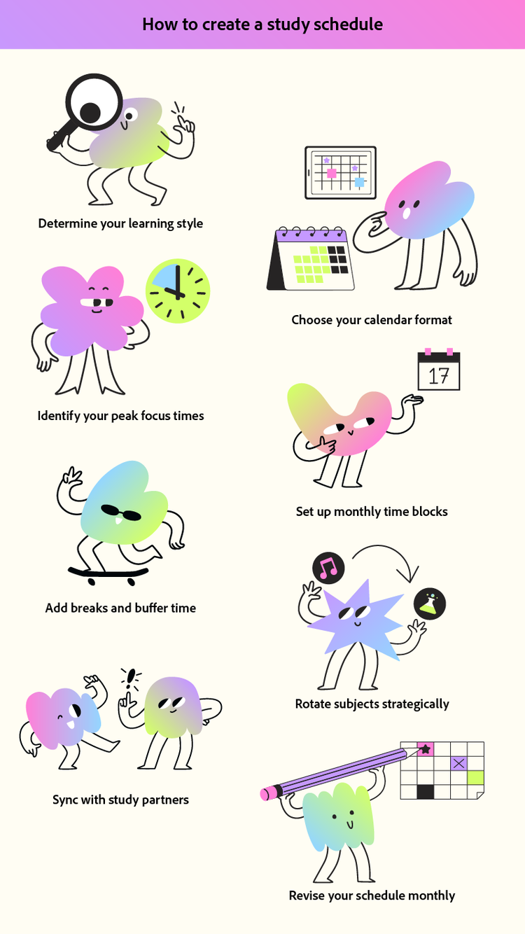 The steps for how to create a study schedule.