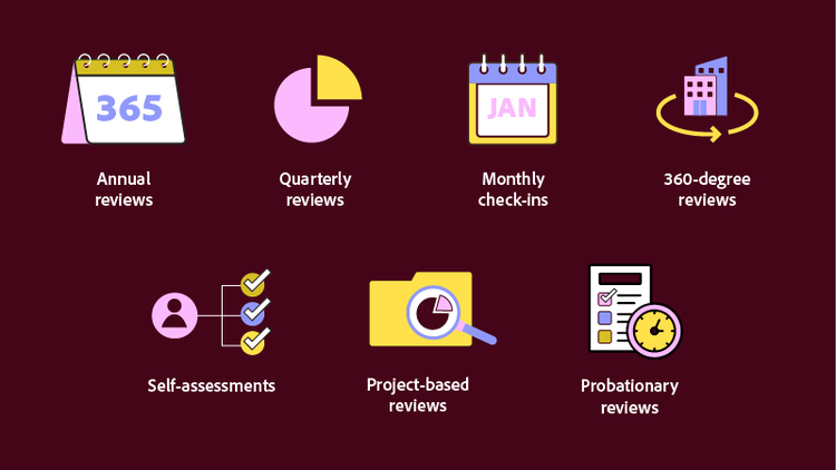 The seven different performance review formats.
